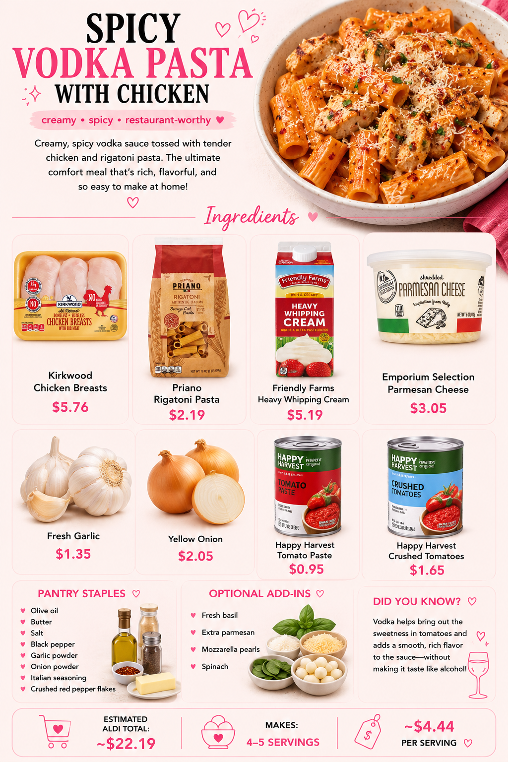 Budget-Friendly Aldi Meal Guide
